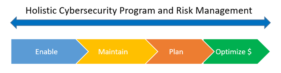 ecommerce, compliance, regulation